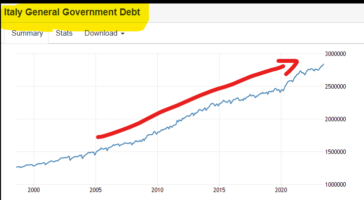 Stefano Di Francesco Il Debito Pubblico Italiano Segna Un Nuovo